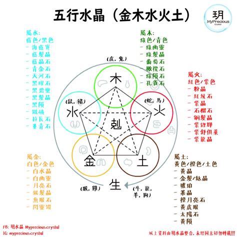 黑碧璽 五行|五行屬性常見水晶指南：認識水晶能量，平衡五行運勢 